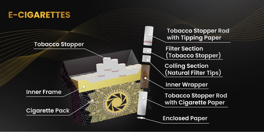 E-Cigarettes Components